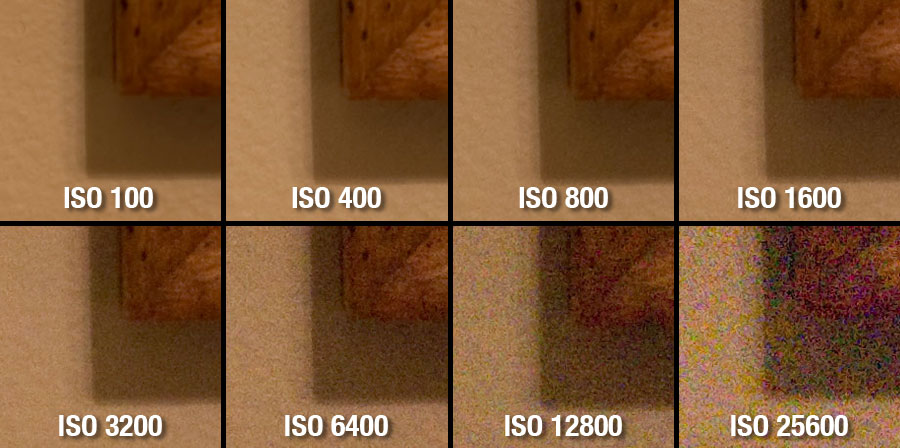 Camera ISO, ranging from 100 all the way to 25,600 on a Nikon D610 DSLR.