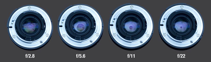 Apertures on a Nikkor 24mm f/2.8 prime lens