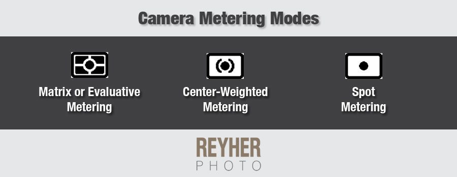 Metering modes on a DSLR