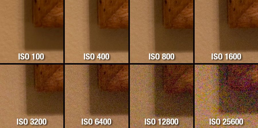 Camera ISO, ranging from 100 all the way to H2 (25,600) on a Nikon D610 DSLR.